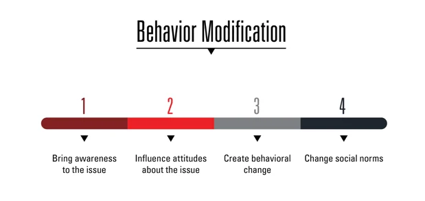 behavior_modification1_copy